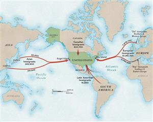 immigrant waves 